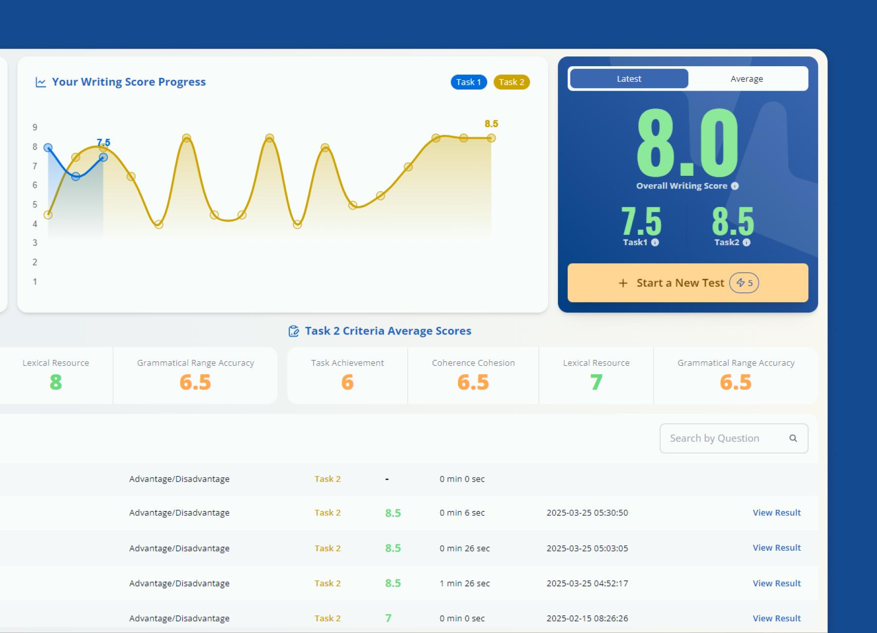 Feature Dashboard